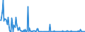 KN 84433299 /Exporte /Einheit = Preise (Euro/Bes. Maßeinheiten) /Partnerland: Belgien /Meldeland: Europäische Union /84433299:Maschinen nur mit Kopierfunktion mit Nichtoptischem System und die an Eine Automatische Datenverarbeitungsmaschine Oder ein Netzwerk Angeschlossen Werden K”nnen