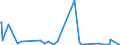 KN 84433299 /Exporte /Einheit = Preise (Euro/Bes. Maßeinheiten) /Partnerland: Liechtenstein /Meldeland: Europäische Union /84433299:Maschinen nur mit Kopierfunktion mit Nichtoptischem System und die an Eine Automatische Datenverarbeitungsmaschine Oder ein Netzwerk Angeschlossen Werden K”nnen