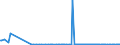 KN 84433299 /Exporte /Einheit = Preise (Euro/Bes. Maßeinheiten) /Partnerland: Estland /Meldeland: Europäische Union /84433299:Maschinen nur mit Kopierfunktion mit Nichtoptischem System und die an Eine Automatische Datenverarbeitungsmaschine Oder ein Netzwerk Angeschlossen Werden K”nnen