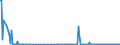 KN 84433299 /Exporte /Einheit = Preise (Euro/Bes. Maßeinheiten) /Partnerland: Rumaenien /Meldeland: Europäische Union /84433299:Maschinen nur mit Kopierfunktion mit Nichtoptischem System und die an Eine Automatische Datenverarbeitungsmaschine Oder ein Netzwerk Angeschlossen Werden K”nnen