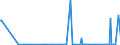 KN 84433299 /Exporte /Einheit = Preise (Euro/Bes. Maßeinheiten) /Partnerland: Weissrussland /Meldeland: Europäische Union /84433299:Maschinen nur mit Kopierfunktion mit Nichtoptischem System und die an Eine Automatische Datenverarbeitungsmaschine Oder ein Netzwerk Angeschlossen Werden K”nnen