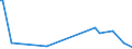 KN 84433299 /Exporte /Einheit = Preise (Euro/Bes. Maßeinheiten) /Partnerland: Armenien /Meldeland: Europäische Union /84433299:Maschinen nur mit Kopierfunktion mit Nichtoptischem System und die an Eine Automatische Datenverarbeitungsmaschine Oder ein Netzwerk Angeschlossen Werden K”nnen