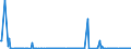 KN 84433299 /Exporte /Einheit = Preise (Euro/Bes. Maßeinheiten) /Partnerland: Kroatien /Meldeland: Europäische Union /84433299:Maschinen nur mit Kopierfunktion mit Nichtoptischem System und die an Eine Automatische Datenverarbeitungsmaschine Oder ein Netzwerk Angeschlossen Werden K”nnen