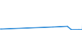 KN 84433299 /Exporte /Einheit = Preise (Euro/Bes. Maßeinheiten) /Partnerland: Montenegro /Meldeland: Europäische Union /84433299:Maschinen nur mit Kopierfunktion mit Nichtoptischem System und die an Eine Automatische Datenverarbeitungsmaschine Oder ein Netzwerk Angeschlossen Werden K”nnen