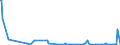 KN 84433299 /Exporte /Einheit = Preise (Euro/Bes. Maßeinheiten) /Partnerland: Serbien /Meldeland: Europäische Union /84433299:Maschinen nur mit Kopierfunktion mit Nichtoptischem System und die an Eine Automatische Datenverarbeitungsmaschine Oder ein Netzwerk Angeschlossen Werden K”nnen