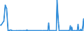 KN 84433299 /Exporte /Einheit = Preise (Euro/Bes. Maßeinheiten) /Partnerland: Marokko /Meldeland: Europäische Union /84433299:Maschinen nur mit Kopierfunktion mit Nichtoptischem System und die an Eine Automatische Datenverarbeitungsmaschine Oder ein Netzwerk Angeschlossen Werden K”nnen