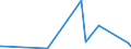 KN 84433299 /Exporte /Einheit = Preise (Euro/Bes. Maßeinheiten) /Partnerland: Burundi /Meldeland: Europäische Union /84433299:Maschinen nur mit Kopierfunktion mit Nichtoptischem System und die an Eine Automatische Datenverarbeitungsmaschine Oder ein Netzwerk Angeschlossen Werden K”nnen