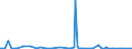 KN 84433299 /Exporte /Einheit = Preise (Euro/Bes. Maßeinheiten) /Partnerland: Mosambik /Meldeland: Europäische Union /84433299:Maschinen nur mit Kopierfunktion mit Nichtoptischem System und die an Eine Automatische Datenverarbeitungsmaschine Oder ein Netzwerk Angeschlossen Werden K”nnen