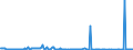 KN 84433910 /Exporte /Einheit = Preise (Euro/Bes. Maßeinheiten) /Partnerland: Daenemark /Meldeland: Europäische Union /84433910:Maschinen die die Funktion Kopieren Durch Scannen von Originalen Ausfhren und Kopien Mittels Eines Elektrostatischen Verfahrens Drucken (Ausg. Solche die an Eine Automatische Datenverarbeitungsmaschine Oder ein Netzwerk Angeschlossen Werden K”nnen)