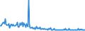 KN 84433910 /Exporte /Einheit = Preise (Euro/Bes. Maßeinheiten) /Partnerland: Griechenland /Meldeland: Europäische Union /84433910:Maschinen die die Funktion Kopieren Durch Scannen von Originalen Ausfhren und Kopien Mittels Eines Elektrostatischen Verfahrens Drucken (Ausg. Solche die an Eine Automatische Datenverarbeitungsmaschine Oder ein Netzwerk Angeschlossen Werden K”nnen)