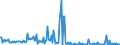 KN 84433910 /Exporte /Einheit = Preise (Euro/Bes. Maßeinheiten) /Partnerland: Oesterreich /Meldeland: Europäische Union /84433910:Maschinen die die Funktion Kopieren Durch Scannen von Originalen Ausfhren und Kopien Mittels Eines Elektrostatischen Verfahrens Drucken (Ausg. Solche die an Eine Automatische Datenverarbeitungsmaschine Oder ein Netzwerk Angeschlossen Werden K”nnen)