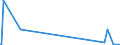 KN 84433910 /Exporte /Einheit = Preise (Euro/Bes. Maßeinheiten) /Partnerland: Faeroeer Inseln /Meldeland: Eur28 /84433910:Maschinen die die Funktion Kopieren Durch Scannen von Originalen Ausfhren und Kopien Mittels Eines Elektrostatischen Verfahrens Drucken (Ausg. Solche die an Eine Automatische Datenverarbeitungsmaschine Oder ein Netzwerk Angeschlossen Werden K”nnen)