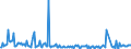 KN 84433910 /Exporte /Einheit = Preise (Euro/Bes. Maßeinheiten) /Partnerland: Slowakei /Meldeland: Europäische Union /84433910:Maschinen die die Funktion Kopieren Durch Scannen von Originalen Ausfhren und Kopien Mittels Eines Elektrostatischen Verfahrens Drucken (Ausg. Solche die an Eine Automatische Datenverarbeitungsmaschine Oder ein Netzwerk Angeschlossen Werden K”nnen)