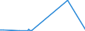 KN 84433910 /Exporte /Einheit = Preise (Euro/Bes. Maßeinheiten) /Partnerland: Aethiopien /Meldeland: Europäische Union /84433910:Maschinen die die Funktion Kopieren Durch Scannen von Originalen Ausfhren und Kopien Mittels Eines Elektrostatischen Verfahrens Drucken (Ausg. Solche die an Eine Automatische Datenverarbeitungsmaschine Oder ein Netzwerk Angeschlossen Werden K”nnen)