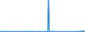 KN 84433931 /Exporte /Einheit = Preise (Euro/Bes. Maßeinheiten) /Partnerland: Ungarn /Meldeland: Europäische Union /84433931:Maschinen mit Kopierfunktion mit Optischem System (Ausg. die die an Eine Automatische Datenverarbeitungsmaschine Oder ein Netzwerk Angeschlossen Werden K”nnen Sowie Solche die die Funktion Kopieren und Scannen von Originalen Ausfhren und Kopien Mittels Eines Elektrostatischen Verfahrens Drucken)