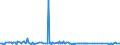 KN 84433931 /Exporte /Einheit = Preise (Euro/Bes. Maßeinheiten) /Partnerland: Marokko /Meldeland: Europäische Union /84433931:Maschinen mit Kopierfunktion mit Optischem System (Ausg. die die an Eine Automatische Datenverarbeitungsmaschine Oder ein Netzwerk Angeschlossen Werden K”nnen Sowie Solche die die Funktion Kopieren und Scannen von Originalen Ausfhren und Kopien Mittels Eines Elektrostatischen Verfahrens Drucken)