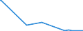 KN 84433931 /Exporte /Einheit = Preise (Euro/Bes. Maßeinheiten) /Partnerland: Tansania /Meldeland: Europäische Union /84433931:Maschinen mit Kopierfunktion mit Optischem System (Ausg. die die an Eine Automatische Datenverarbeitungsmaschine Oder ein Netzwerk Angeschlossen Werden K”nnen Sowie Solche die die Funktion Kopieren und Scannen von Originalen Ausfhren und Kopien Mittels Eines Elektrostatischen Verfahrens Drucken)