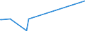 KN 84433931 /Exporte /Einheit = Preise (Euro/Bes. Maßeinheiten) /Partnerland: Groenland /Meldeland: Eur28 /84433931:Maschinen mit Kopierfunktion mit Optischem System (Ausg. die die an Eine Automatische Datenverarbeitungsmaschine Oder ein Netzwerk Angeschlossen Werden K”nnen Sowie Solche die die Funktion Kopieren und Scannen von Originalen Ausfhren und Kopien Mittels Eines Elektrostatischen Verfahrens Drucken)