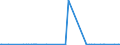 KN 84433939 /Exporte /Einheit = Preise (Euro/Bes. Maßeinheiten) /Partnerland: Griechenland /Meldeland: Europäische Union /84433939:Maschinen nur mit Kopierfunktion mit Nichtoptischem System (Ausg. die die an Eine Automatische Datenverarbeitungsmaschine Oder ein Netzwerk Angeschlossen Werden K”nnen)