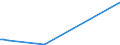 KN 84433939 /Exporte /Einheit = Preise (Euro/Bes. Maßeinheiten) /Partnerland: Island /Meldeland: Eur27 /84433939:Maschinen nur mit Kopierfunktion mit Nichtoptischem System (Ausg. die die an Eine Automatische Datenverarbeitungsmaschine Oder ein Netzwerk Angeschlossen Werden K”nnen)