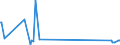 KN 84433939 /Exporte /Einheit = Preise (Euro/Bes. Maßeinheiten) /Partnerland: Lettland /Meldeland: Europäische Union /84433939:Maschinen nur mit Kopierfunktion mit Nichtoptischem System (Ausg. die die an Eine Automatische Datenverarbeitungsmaschine Oder ein Netzwerk Angeschlossen Werden K”nnen)