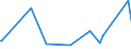 KN 84433939 /Exporte /Einheit = Preise (Euro/Bes. Maßeinheiten) /Partnerland: Tschad /Meldeland: Europäische Union /84433939:Maschinen nur mit Kopierfunktion mit Nichtoptischem System (Ausg. die die an Eine Automatische Datenverarbeitungsmaschine Oder ein Netzwerk Angeschlossen Werden K”nnen)