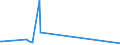 KN 84433939 /Exporte /Einheit = Preise (Euro/Bes. Maßeinheiten) /Partnerland: Sierra Leone /Meldeland: Europäische Union /84433939:Maschinen nur mit Kopierfunktion mit Nichtoptischem System (Ausg. die die an Eine Automatische Datenverarbeitungsmaschine Oder ein Netzwerk Angeschlossen Werden K”nnen)