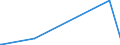 KN 84433939 /Exporte /Einheit = Preise (Euro/Bes. Maßeinheiten) /Partnerland: Aethiopien /Meldeland: Europäische Union /84433939:Maschinen nur mit Kopierfunktion mit Nichtoptischem System (Ausg. die die an Eine Automatische Datenverarbeitungsmaschine Oder ein Netzwerk Angeschlossen Werden K”nnen)