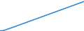 KN 84433939 /Exporte /Einheit = Preise (Euro/Bes. Maßeinheiten) /Partnerland: Seychellen /Meldeland: Eur27 /84433939:Maschinen nur mit Kopierfunktion mit Nichtoptischem System (Ausg. die die an Eine Automatische Datenverarbeitungsmaschine Oder ein Netzwerk Angeschlossen Werden K”nnen)