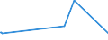 KN 84433939 /Exporte /Einheit = Preise (Euro/Bes. Maßeinheiten) /Partnerland: Komoren /Meldeland: Europäische Union /84433939:Maschinen nur mit Kopierfunktion mit Nichtoptischem System (Ausg. die die an Eine Automatische Datenverarbeitungsmaschine Oder ein Netzwerk Angeschlossen Werden K”nnen)