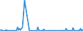 KN 84435920 /Exporte /Einheit = Preise (Euro/Bes. Maßeinheiten) /Partnerland: Ver.koenigreich /Meldeland: Europäische Union /84435920:Druckmaschinen und Druckapparate zum Bedrucken von Spinnstoffen (Ausg. Offset-, Flexo-, Hoch- und Tiefdruckmaschinen)