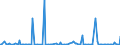 KN 84435920 /Exporte /Einheit = Preise (Euro/Bes. Maßeinheiten) /Partnerland: Daenemark /Meldeland: Europäische Union /84435920:Druckmaschinen und Druckapparate zum Bedrucken von Spinnstoffen (Ausg. Offset-, Flexo-, Hoch- und Tiefdruckmaschinen)