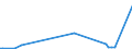 KN 84435920 /Exporte /Einheit = Preise (Euro/Bes. Maßeinheiten) /Partnerland: Bosn.-herzegowina /Meldeland: Europäische Union /84435920:Druckmaschinen und Druckapparate zum Bedrucken von Spinnstoffen (Ausg. Offset-, Flexo-, Hoch- und Tiefdruckmaschinen)