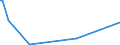 KN 84435940 /Exporte /Einheit = Preise (Euro/Bes. Maßeinheiten) /Partnerland: Niederlande /Meldeland: Europäische Union /84435940:Druckmaschinen und Druckapparate zur Verwendung bei der Herstellung von Halbleitern