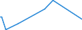 KN 84435940 /Exporte /Einheit = Preise (Euro/Bes. Maßeinheiten) /Partnerland: Ungarn /Meldeland: Europäische Union /84435940:Druckmaschinen und Druckapparate zur Verwendung bei der Herstellung von Halbleitern