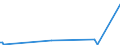 KN 84435940 /Exporte /Einheit = Preise (Euro/Bes. Maßeinheiten) /Partnerland: Bulgarien /Meldeland: Europäische Union /84435940:Druckmaschinen und Druckapparate zur Verwendung bei der Herstellung von Halbleitern