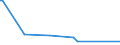 KN 84435940 /Exporte /Einheit = Preise (Euro/Bes. Maßeinheiten) /Partnerland: Russland /Meldeland: Europäische Union /84435940:Druckmaschinen und Druckapparate zur Verwendung bei der Herstellung von Halbleitern