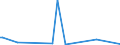 KN 84435940 /Exporte /Einheit = Mengen in Tonnen /Partnerland: Schweiz /Meldeland: Europäische Union /84435940:Druckmaschinen und Druckapparate zur Verwendung bei der Herstellung von Halbleitern