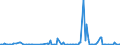 KN 84435970 /Exporte /Einheit = Preise (Euro/Bes. Maßeinheiten) /Partnerland: Estland /Meldeland: Europäische Union /84435970:Druckmaschinen und Druckapparate, zum Drucken Mittels Drucktypen, Klischees, Druckplatten, Druckzylindern Oder Anderen Druckformen der Pos. 8442 (Ausg. zum Bedrucken von Spinnstoffen, zur Verwendung bei der Herstellung von Halbleitern Sowie Tintenstrahldruckmaschinen, Hektografen, Schablonenvervielf„ltiger, Adressiermaschinen und Andere Druckende Bromaschinen der Pos. 8469 bis 8472, Offset-, Flexo-, Hoch- und Tiefdruckmaschinen)