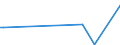 KN 84435970 /Exporte /Einheit = Preise (Euro/Bes. Maßeinheiten) /Partnerland: Eritrea /Meldeland: Europäische Union /84435970:Druckmaschinen und Druckapparate, zum Drucken Mittels Drucktypen, Klischees, Druckplatten, Druckzylindern Oder Anderen Druckformen der Pos. 8442 (Ausg. zum Bedrucken von Spinnstoffen, zur Verwendung bei der Herstellung von Halbleitern Sowie Tintenstrahldruckmaschinen, Hektografen, Schablonenvervielf„ltiger, Adressiermaschinen und Andere Druckende Bromaschinen der Pos. 8469 bis 8472, Offset-, Flexo-, Hoch- und Tiefdruckmaschinen)