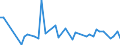 KN 84436000 /Exporte /Einheit = Preise (Euro/Tonne) /Partnerland: Irland /Meldeland: Europäische Union /84436000:Hilfsmaschinen und Hilfsapparate, Eigens fr Druckmaschinen Gebaut, zum Anlegen, Transport Oder Weiterbearbeiten der Papierbogen Oder Papierbahnen