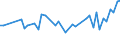 KN 84436000 /Exporte /Einheit = Preise (Euro/Tonne) /Partnerland: Daenemark /Meldeland: Europäische Union /84436000:Hilfsmaschinen und Hilfsapparate, Eigens fr Druckmaschinen Gebaut, zum Anlegen, Transport Oder Weiterbearbeiten der Papierbogen Oder Papierbahnen