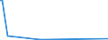 CN 84439005 /Exports /Unit = Prices (Euro/ton) /Partner: Estonia /Reporter: European Union /84439005:Parts of Printing Machinery for use in the Production of Semiconductors, N.e.s.