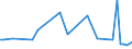 CN 84439005 /Exports /Unit = Prices (Euro/ton) /Partner: Romania /Reporter: European Union /84439005:Parts of Printing Machinery for use in the Production of Semiconductors, N.e.s.