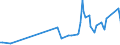 CN 84439005 /Exports /Unit = Prices (Euro/ton) /Partner: India /Reporter: European Union /84439005:Parts of Printing Machinery for use in the Production of Semiconductors, N.e.s.