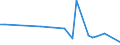 CN 84439005 /Exports /Unit = Prices (Euro/ton) /Partner: Indonesia /Reporter: European Union /84439005:Parts of Printing Machinery for use in the Production of Semiconductors, N.e.s.