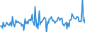 KN 84439010 /Exporte /Einheit = Preise (Euro/Tonne) /Partnerland: Deutschland /Meldeland: Europäische Union /84439010:Teile von Druckmaschinen und -apparaten und von Hilfsmaschinen und -apparaten fr Druckmaschinen, A.n.g., aus Eisen Oder Stahl, Gegossen