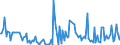 CN 84439010 /Exports /Unit = Prices (Euro/ton) /Partner: Luxembourg /Reporter: European Union /84439010:Parts of Printing Machinery and of Machines for Uses Ancillary to Printing, of Cast Iron or Cast Steel, N.e.s.