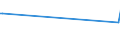 KN 84439010 /Exporte /Einheit = Preise (Euro/Tonne) /Partnerland: San Marino /Meldeland: Europäische Union /84439010:Teile von Druckmaschinen und -apparaten und von Hilfsmaschinen und -apparaten fr Druckmaschinen, A.n.g., aus Eisen Oder Stahl, Gegossen