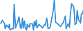 KN 84439010 /Exporte /Einheit = Preise (Euro/Tonne) /Partnerland: Estland /Meldeland: Europäische Union /84439010:Teile von Druckmaschinen und -apparaten und von Hilfsmaschinen und -apparaten fr Druckmaschinen, A.n.g., aus Eisen Oder Stahl, Gegossen